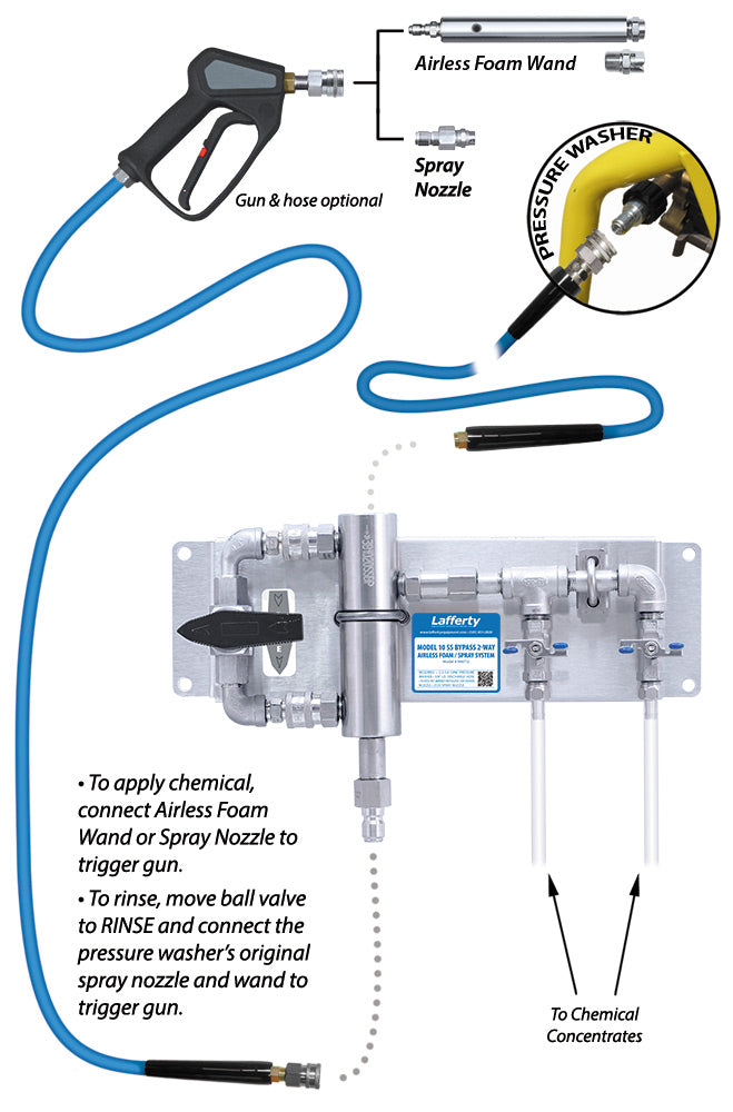 Lafferty 969712 Model 10SS bypass 2-way airless foam and spray system, illustration