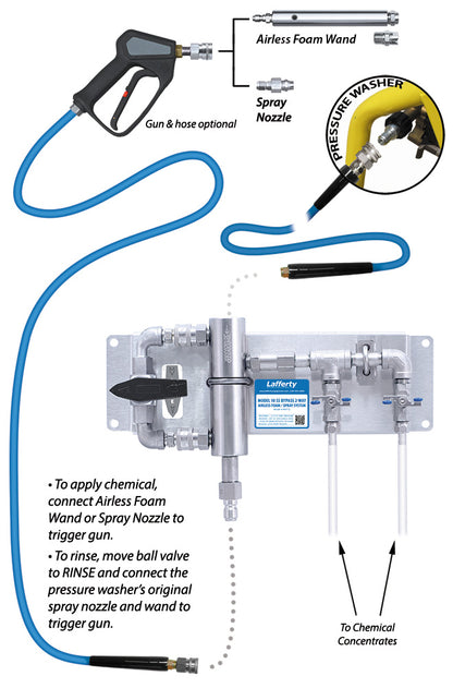Lafferty 969712 Model 10SS bypass 2-way airless foam and spray system, illustration