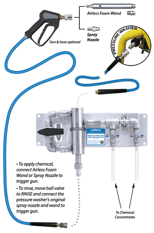 Lafferty 969712 Model 10SS bypass 2-way airless foam and spray system, illustration