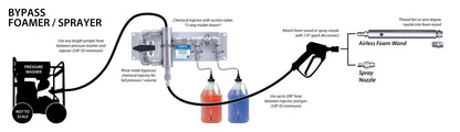 Lafferty 2-way bypass system connected to a pressure washer, typical layout