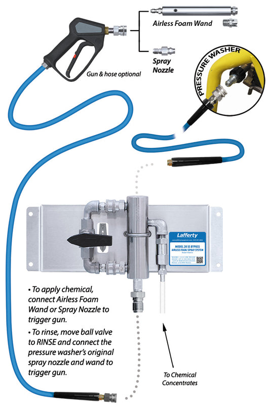 Lafferty 969751 Model 20SS bypass airless foam and spray system, illustration