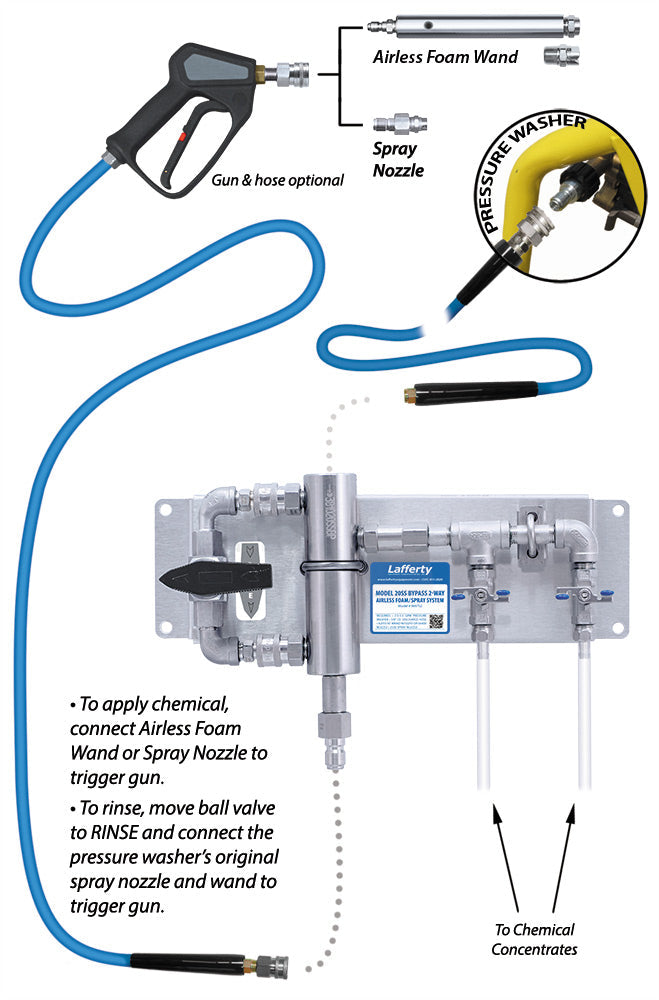 Lafferty Model 20SS Bypass 2-way airless foam and spray system