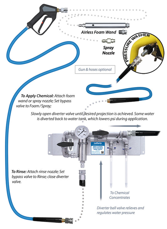 Lafferty 969762 Model 22SS double bypass 2-way airless foam and spray system, illustration