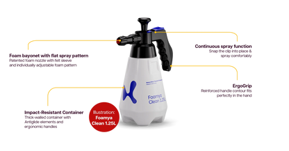 Klager Foamya Clean features: foam bayonet with flat spray pattern, continuous spray clip, ErgoGrip handle and impact-resistant container