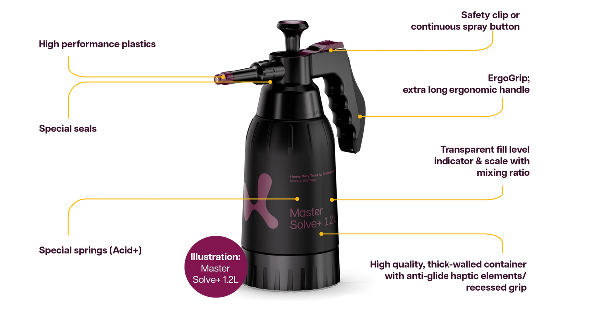 Klager Master Solve+ 1.2L features: safety clip, ErgoGrip handle, transparent fill level indicator with mixing scale, special seals and thick-walled container
