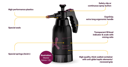 Klager Master Solve+ 1.2L features: safety clip, ErgoGrip handle, transparent fill level indicator with mixing scale, special seals and thick-walled container
